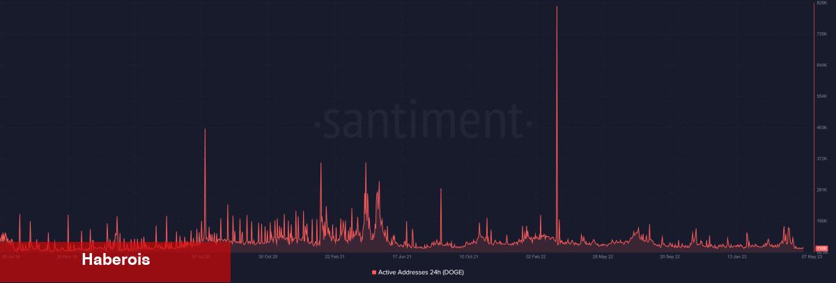 Binance’deki Bu 5 Altcoin İçin Düzeltme Uyarısı Yapıldı!