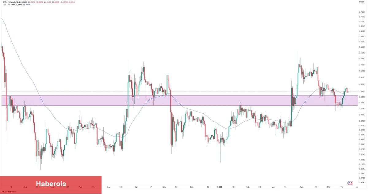 Binance’deki Bu 6 Altcoin İçin Patlayıcı Yükseliş Bekleniyor!