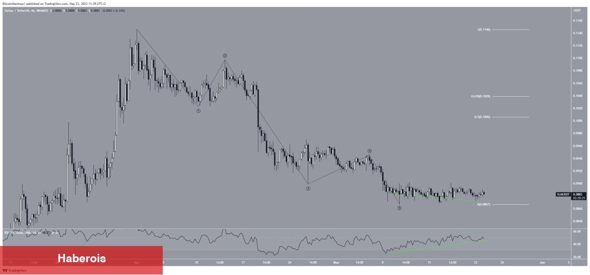 Binance’deki Bu 6 Altcoin İçin Patlayıcı Yükseliş Bekleniyor!