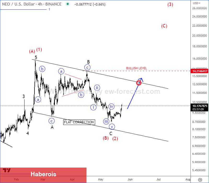 Binance’deki Bu 6 Altcoin İçin Patlayıcı Yükseliş Bekleniyor!