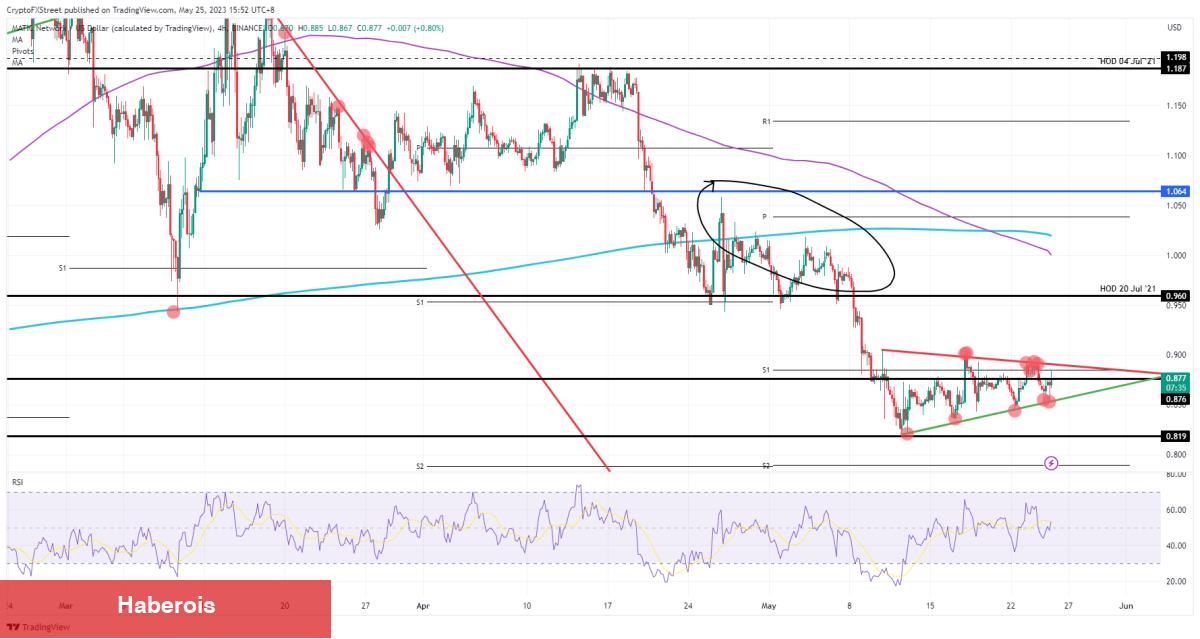 Binance’deki Hangi Altcoinler Boğa Modeli Çiziyor? - Haberois Binance’deki Hangi Altcoinler Boğa Modeli Çiziyor?