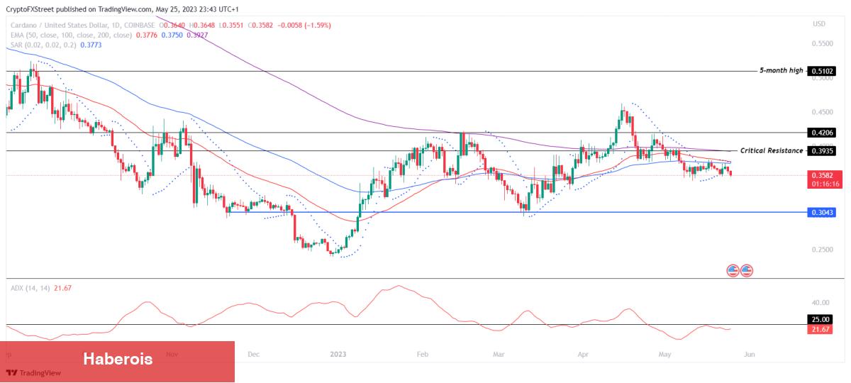 Binance’deki Hangi Altcoinler Boğa Modeli Çiziyor? - Haberois Binance’deki Hangi Altcoinler Boğa Modeli Çiziyor?
