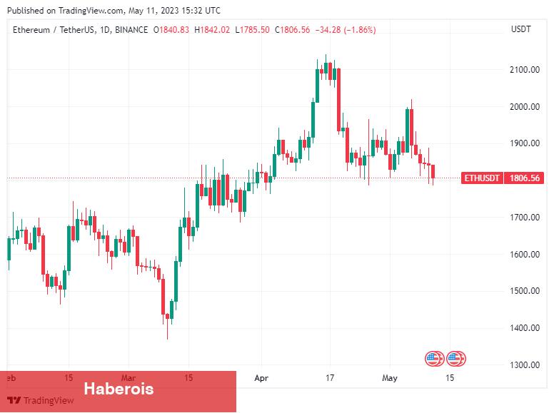 Binance’den Bu 2 Altcoin İçin Duyuru! Fiyatlar Etkilenir mi?