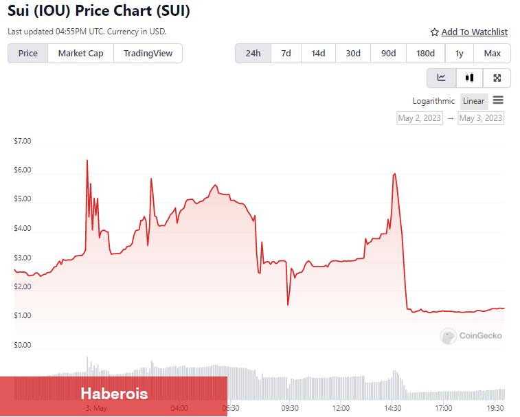 Binance’den Gündem Olan Altcoin için 50x Müjdesi! - Haberois Binance’den Gündem Olan Altcoin için 50x Müjdesi!