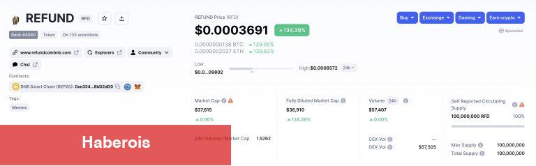 Bir Kripto Para Traderı 50x Kâr Yaptı! İşte Nasıl Olduğu