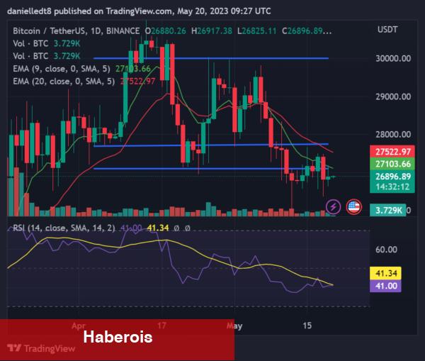 Bitcoin Analistleri Uyardı: Bu Haftasonu Hareketlilik Bekleyin!