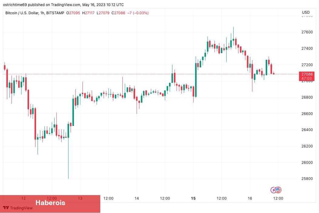 Bitcoin ‘CME Boşluğunu’ Doldurmak İçin Bu Tabanlara Gidiyor!