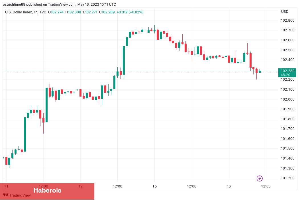 Bitcoin ‘CME Boşluğunu’ Doldurmak İçin Bu Tabanlara Gidiyor!