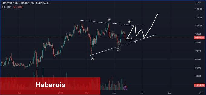 Bitcoin Çöküşlerini Bilen Efsane: Bu 4 Coin Fırlayabilir!