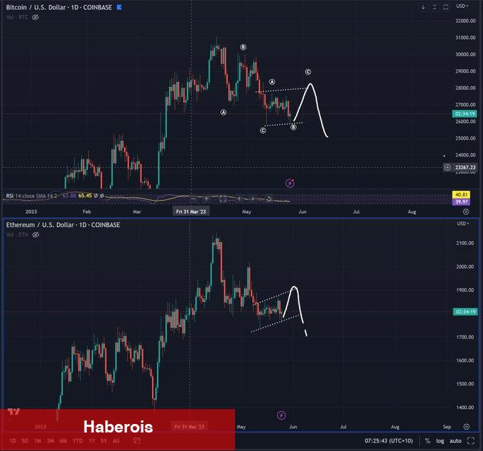 Bitcoin Çöküşlerini Bilen Efsane: Bu 4 Coin Fırlayabilir!