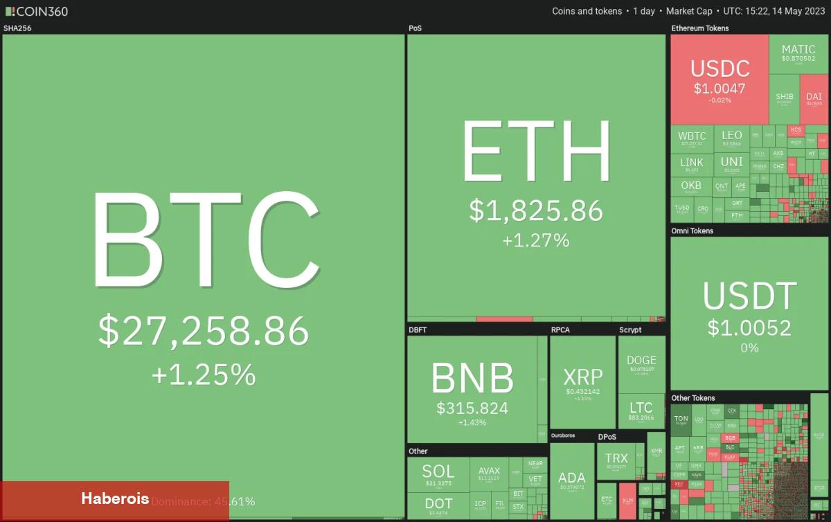 Bitcoin Dopingiyle Bu 4 Altcoin Hafta İçinde Sıçrayabilir!