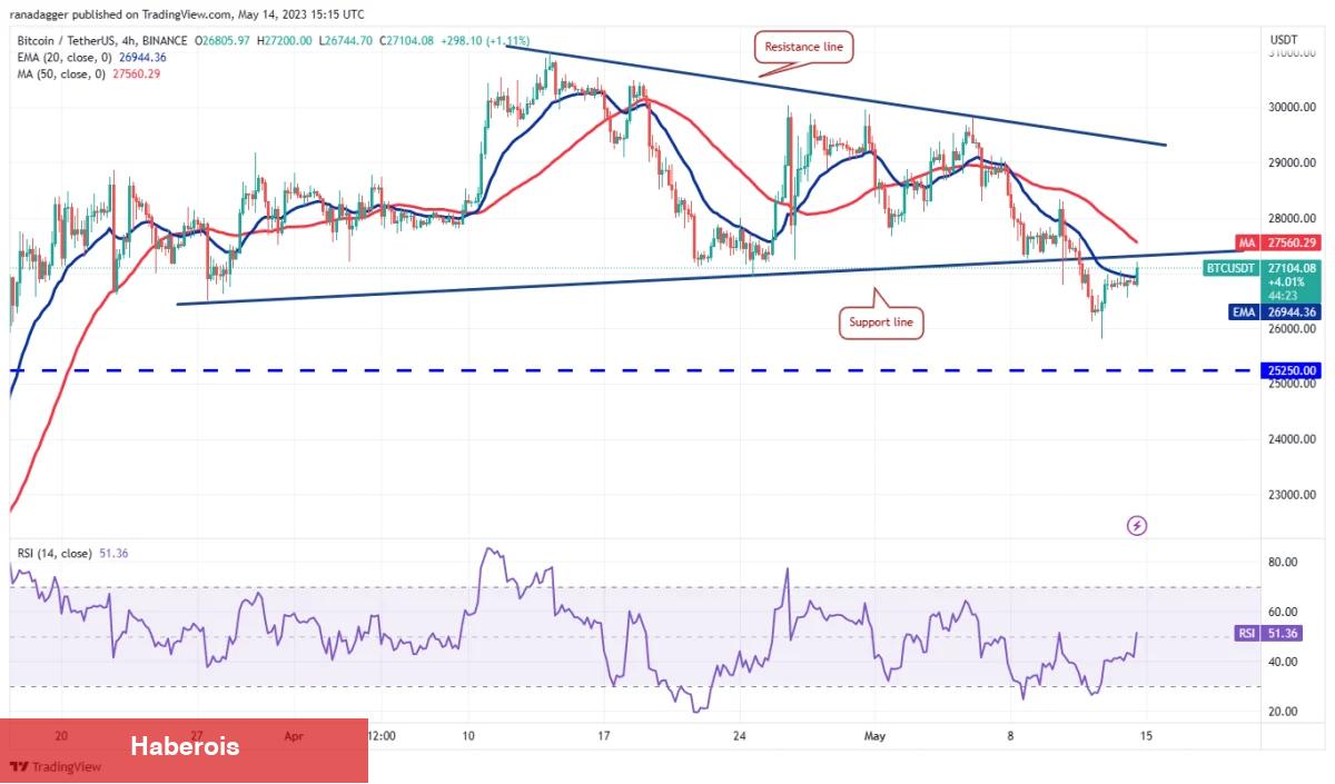 Bitcoin Dopingiyle Bu 4 Altcoin Hafta İçinde Sıçrayabilir!