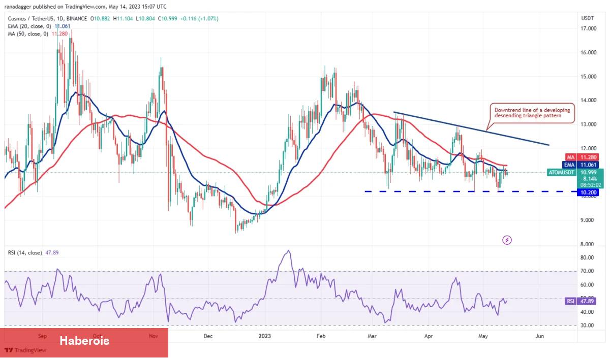 Bitcoin Dopingiyle Bu 4 Altcoin Hafta İçinde Sıçrayabilir!