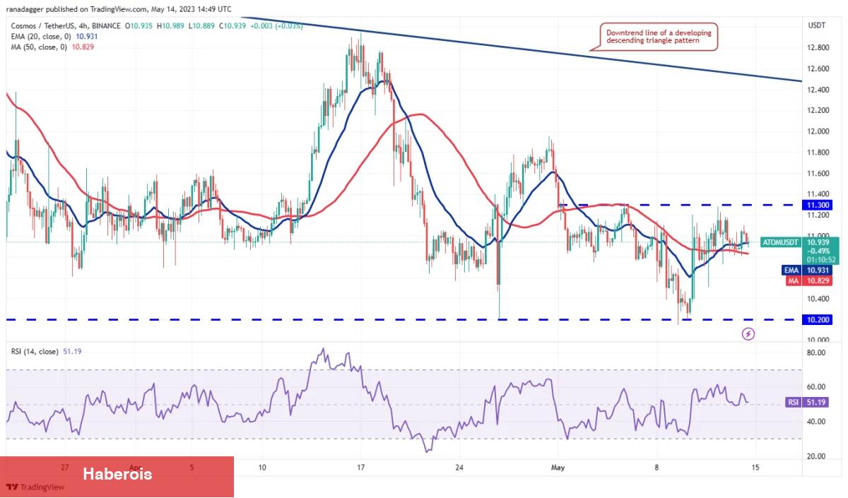 Bitcoin Dopingiyle Bu 4 Altcoin Hafta İçinde Sıçrayabilir!