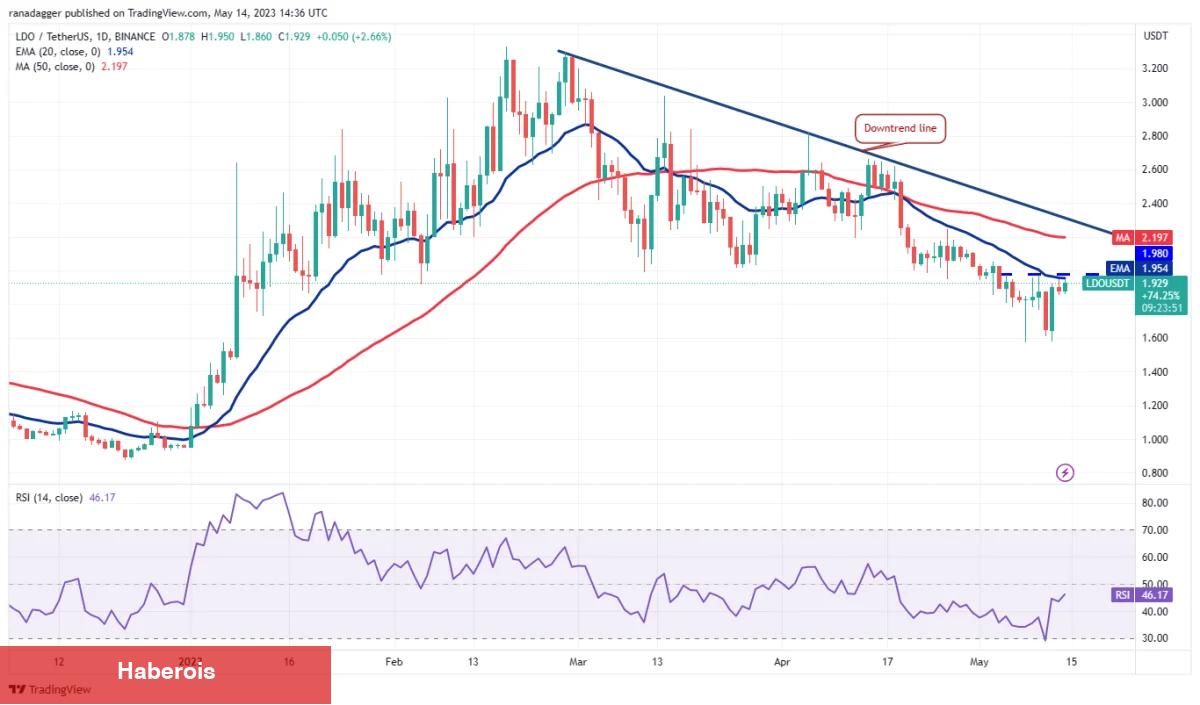 Bitcoin Dopingiyle Bu 4 Altcoin Hafta İçinde Sıçrayabilir!