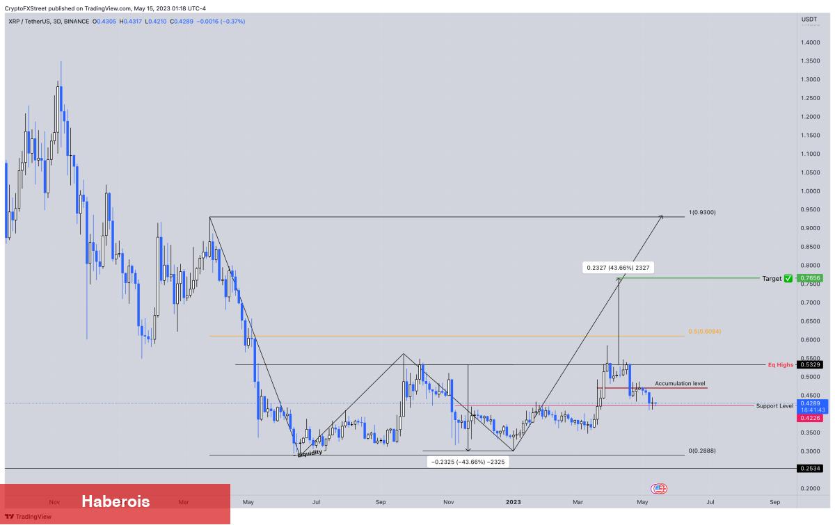 Bitcoin, ETH ve Ripple: Hafta İçinde Neler Beklenmeli?