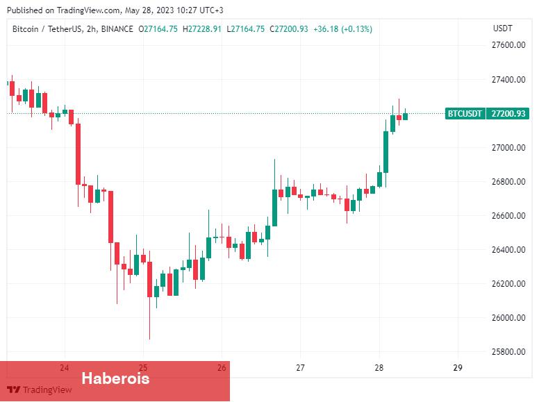 Bitcoin Fiyatı, ABD’den Gelen Bu Haberle Fırladı!