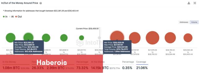 Bitcoin Fiyatı Artık Nereye Gidiyor? 7 Farklı Tahmin!