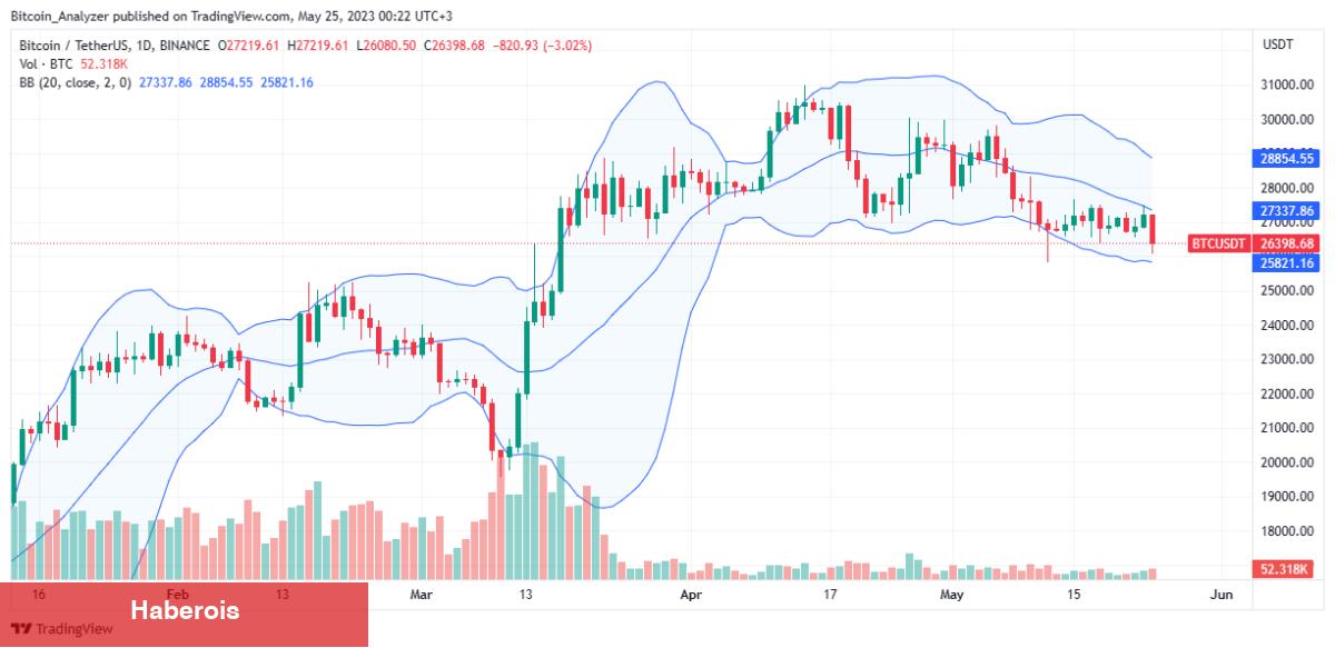 Bitcoin Fiyatı Artık Nereye Gidiyor? 7 Farklı Tahmin!