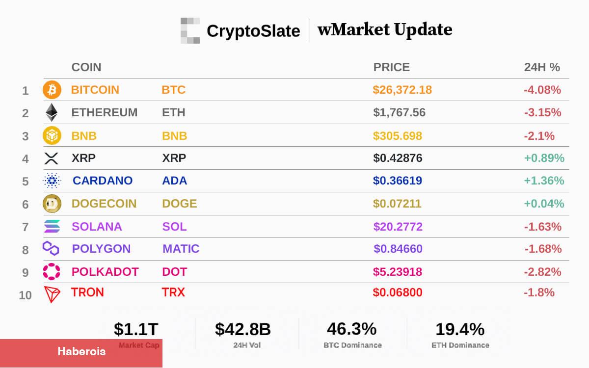 Bitcoin Fiyatı Düştü! Gerisinden Binance Balinaları Çıktı!