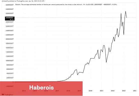 Bitcoin Fiyatı İçin 2 Değerli Grafik: Satış Vakti mı?