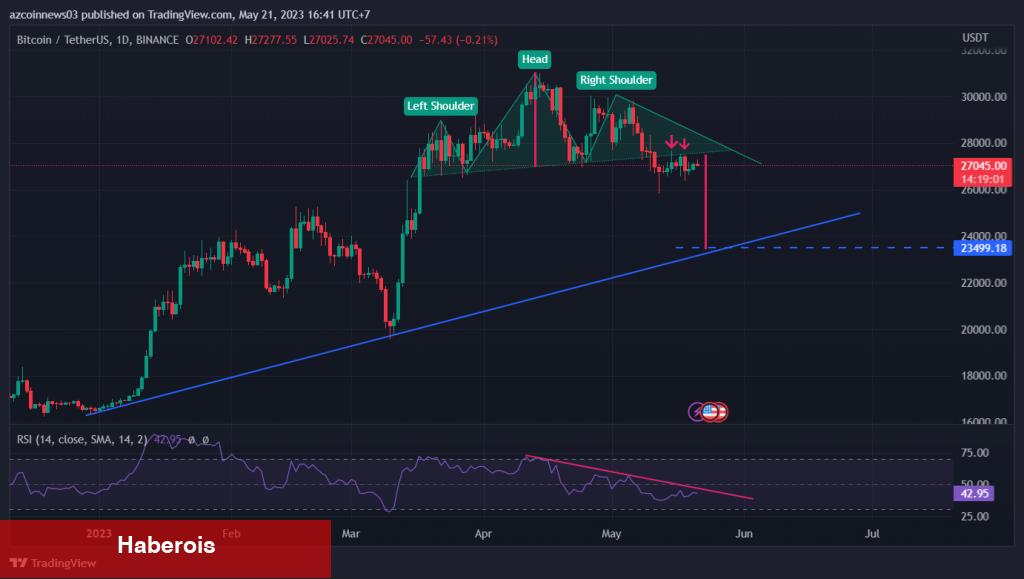 Bitcoin İçin 6 Kritik İddia: Bu Düzeylere Hazırlanın!