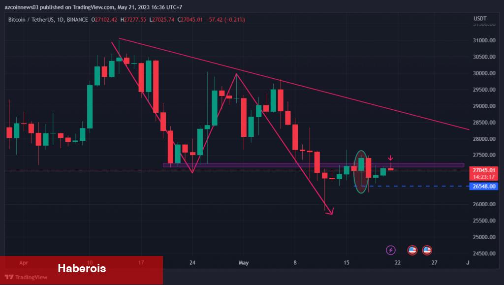 Bitcoin İçin 6 Kritik İddia: Bu Düzeylere Hazırlanın!