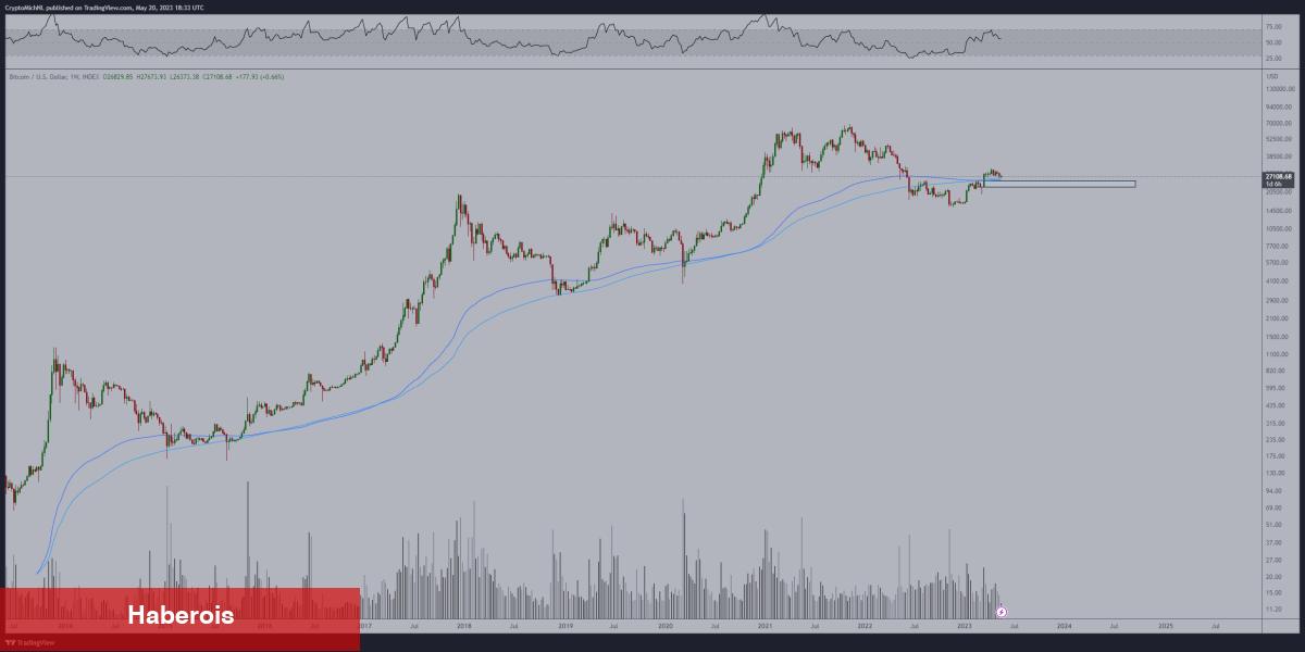 Bitcoin İçin 6 Kritik İddia: Bu Düzeylere Hazırlanın!