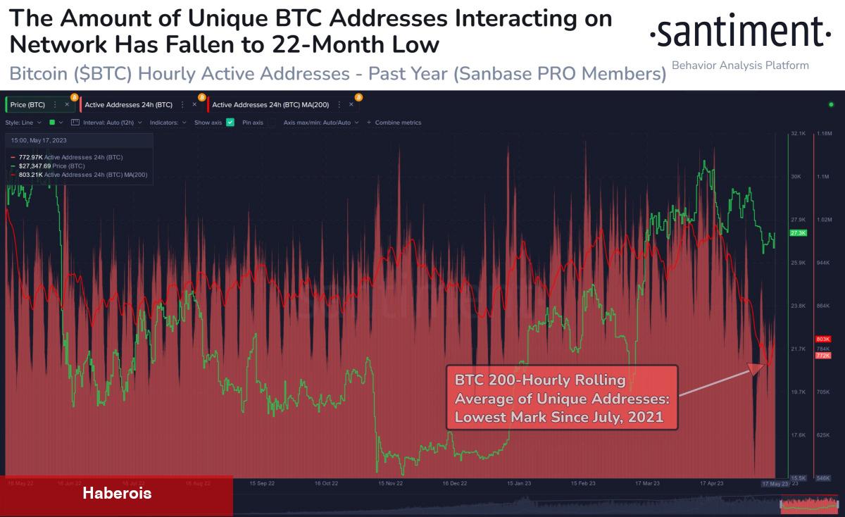 Bitcoin İçin 6 Kritik İddia: Bu Düzeylere Hazırlanın!