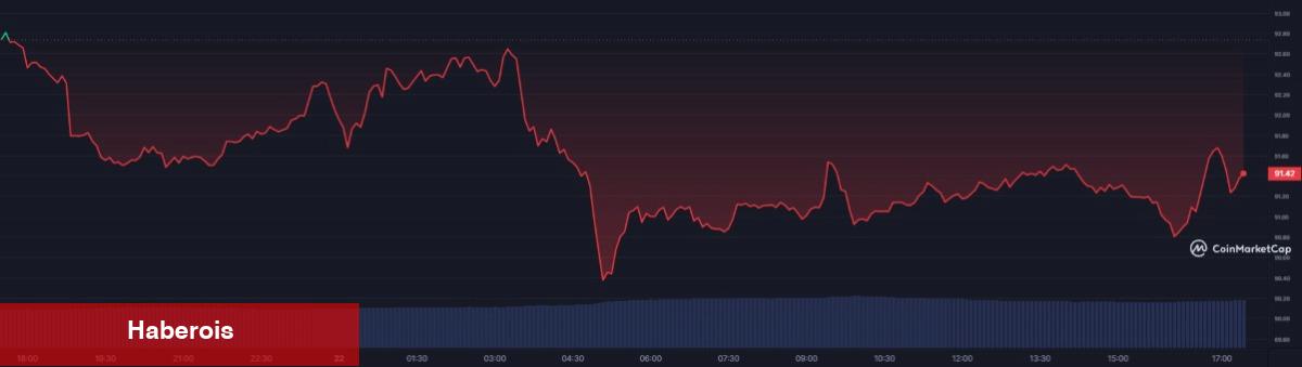Bitcoin Öngörüleri Çıkabilen Analist: Gözüm Bu 2 Altcoin’de!