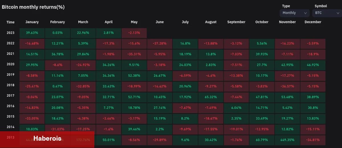 Bitcoin, SHIB İçin Bu Hafta Bilinmesi Gereken 5 Şey!