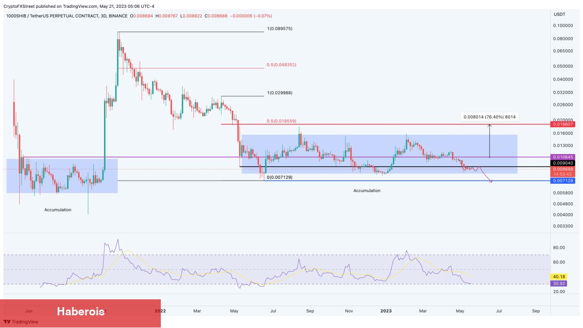 Bitcoin, SHIB, XRP, APT, ETH Yatırımcıları Bu Hafta Neler Beklemeli?