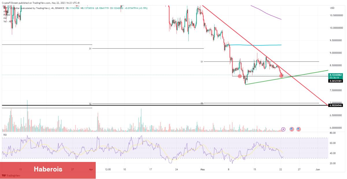 Bitcoin, SHIB, XRP, APT, ETH Yatırımcıları Bu Hafta Neler Beklemeli?