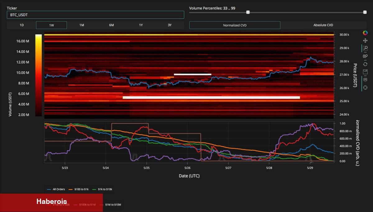 Bitcoin Short’ları Artıyor! Yatırımcıları Hangi Sayılar Bekliyor? - Haberois Bitcoin Short’ları Artıyor! Yatırımcıları Hangi Sayılar Bekliyor?