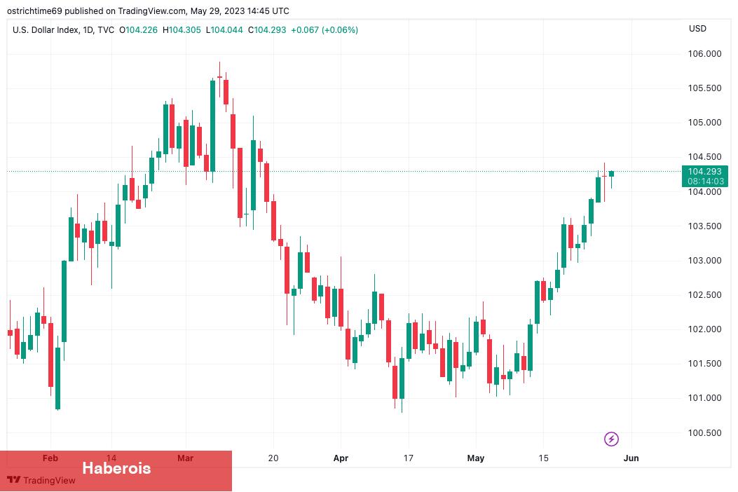 Bitcoin Short’ları Artıyor! Yatırımcıları Hangi Sayılar Bekliyor? - Haberois Bitcoin Short’ları Artıyor! Yatırımcıları Hangi Sayılar Bekliyor?