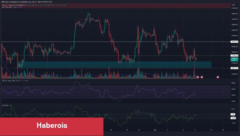 Bitcoin’in Her Adımını Bilen Analistten Kritik Fiyat Uyarısı!