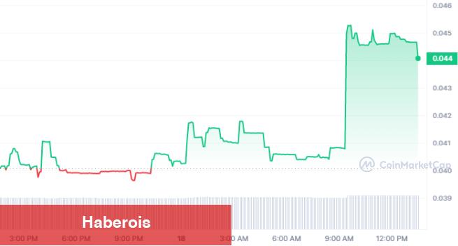 Bu 2 Altcoin Yeni Paydaşlık Haberleriyle Pik Yaptı!