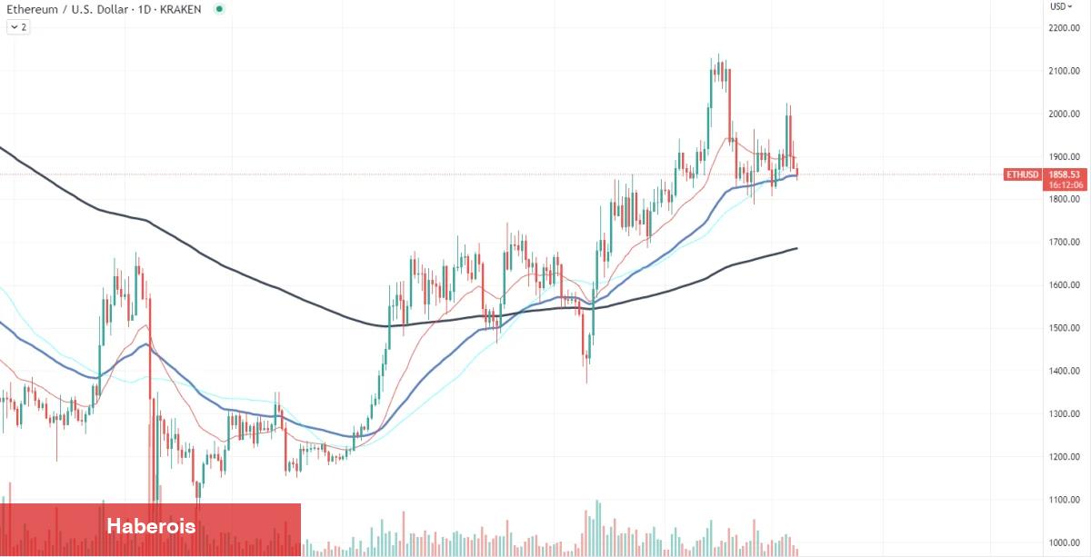 Bu 3 Altcoin Balinaları Uyandı: Panik Satışları Başladı! - Haberois Bu 3 Altcoin Balinaları Uyandı: Panik Satışları Başladı!