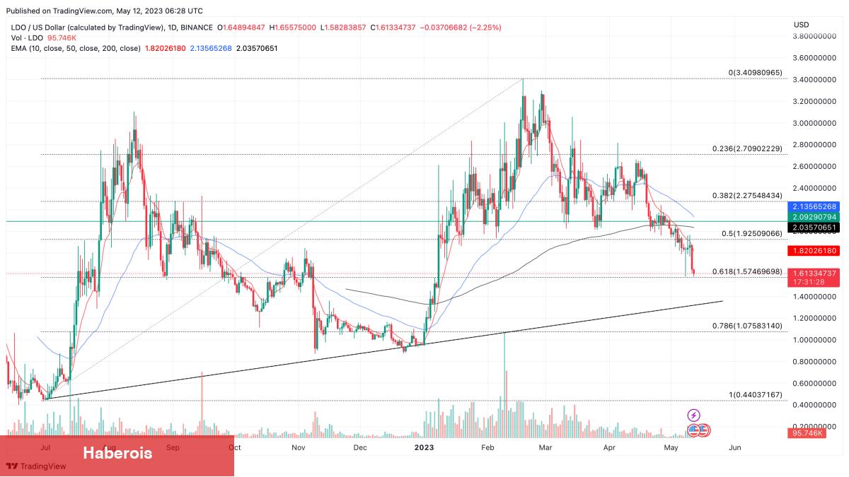 Bu 3 Altcoin İçin Boğa Sinyali: Sıçramaya Hazır Olun!
