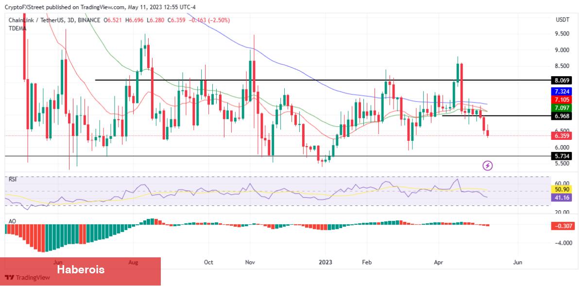 Bu 3 Altcoin İçin Boğa Sinyali: Sıçramaya Hazır Olun!