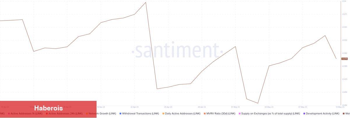 Bu 3 Altcoin İçin Boğa Sinyali: Sıçramaya Hazır Olun!