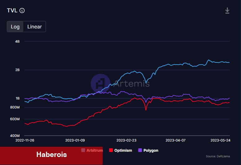 Bu 3 Altcoin İçin Dikkat: Fiyatlar Düşüş Görebilir! - Haberois Bu 3 Altcoin İçin Dikkat: Fiyatlar Düşüş Görebilir!