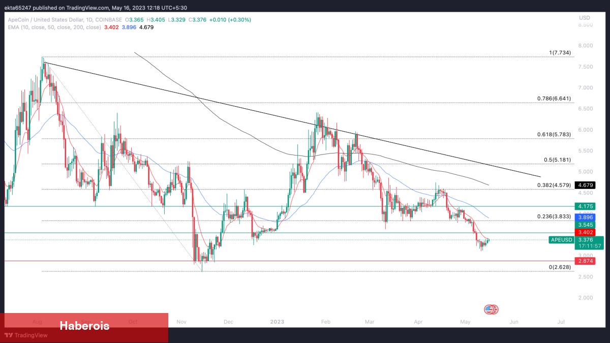 Bu 3 Metaverse Coin İçin Unlock Alarmı! Dump Olur mu?