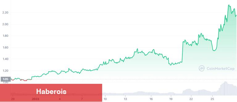 Bu 3 Metaverse Coin İçin Unlock Alarmı! Dump Olur mu?