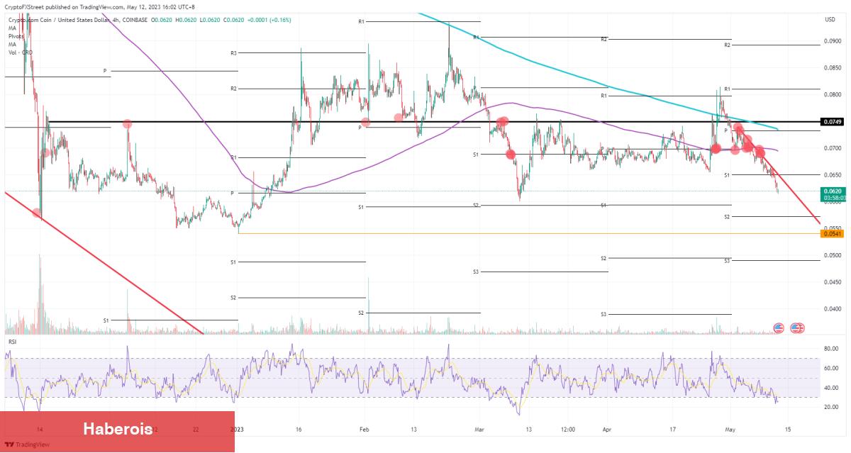 Bu 4 Altcoin Satış Baskısıyla ‘Fırsat Bölgesine’ İtilebilir! - Haberois Bu 4 Altcoin Satış Baskısıyla ‘Fırsat Bölgesine’ İtilebilir!