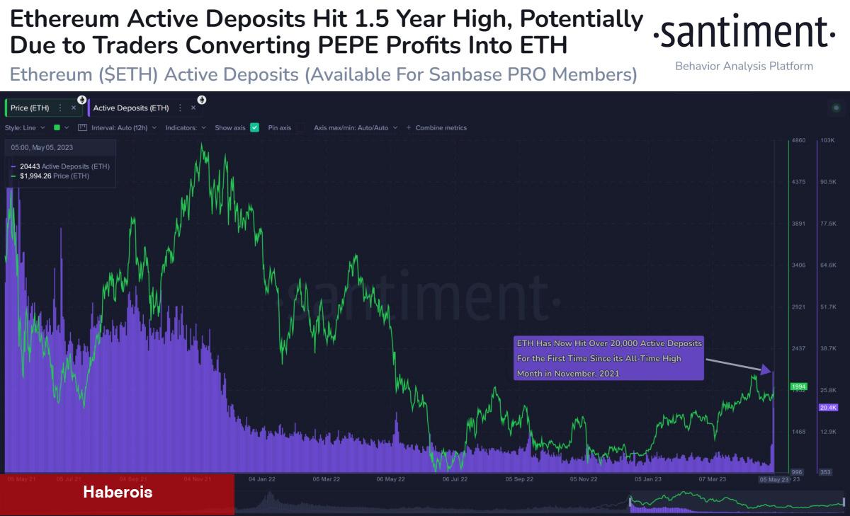 Bu 5 Altcoin Boğa Sinyalini Verdi: Süpriz Pump Beklentisi! - Haberois Bu 5 Altcoin Boğa Sinyalini Verdi: Süpriz Pump Beklentisi!