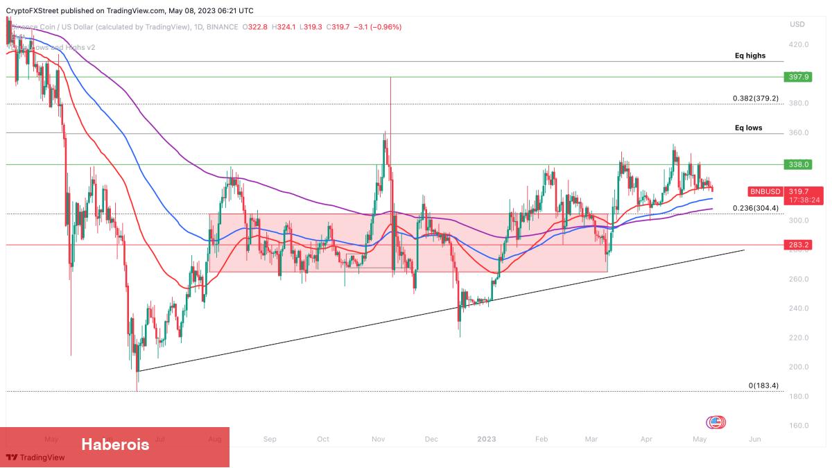 Bu 5 Altcoin Boğa Sinyalini Verdi: Süpriz Pump Beklentisi! - Haberois Bu 5 Altcoin Boğa Sinyalini Verdi: Süpriz Pump Beklentisi!
