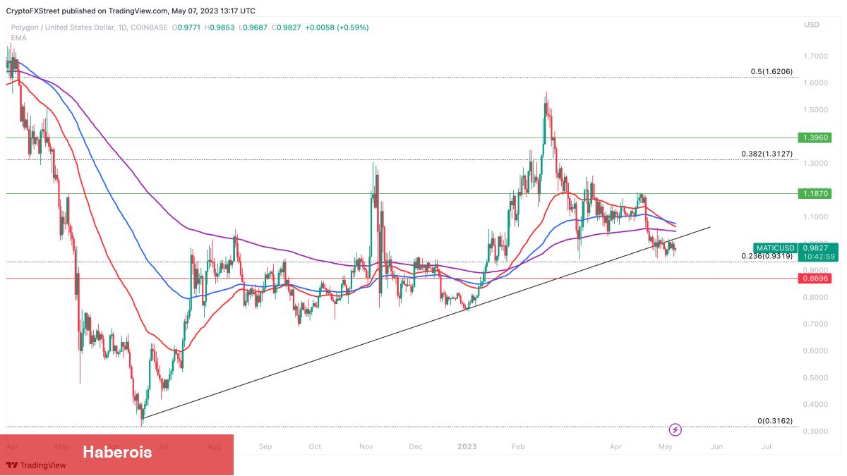 Bu 5 Altcoin Boğa Sinyalini Verdi: Süpriz Pump Beklentisi! - Haberois Bu 5 Altcoin Boğa Sinyalini Verdi: Süpriz Pump Beklentisi!