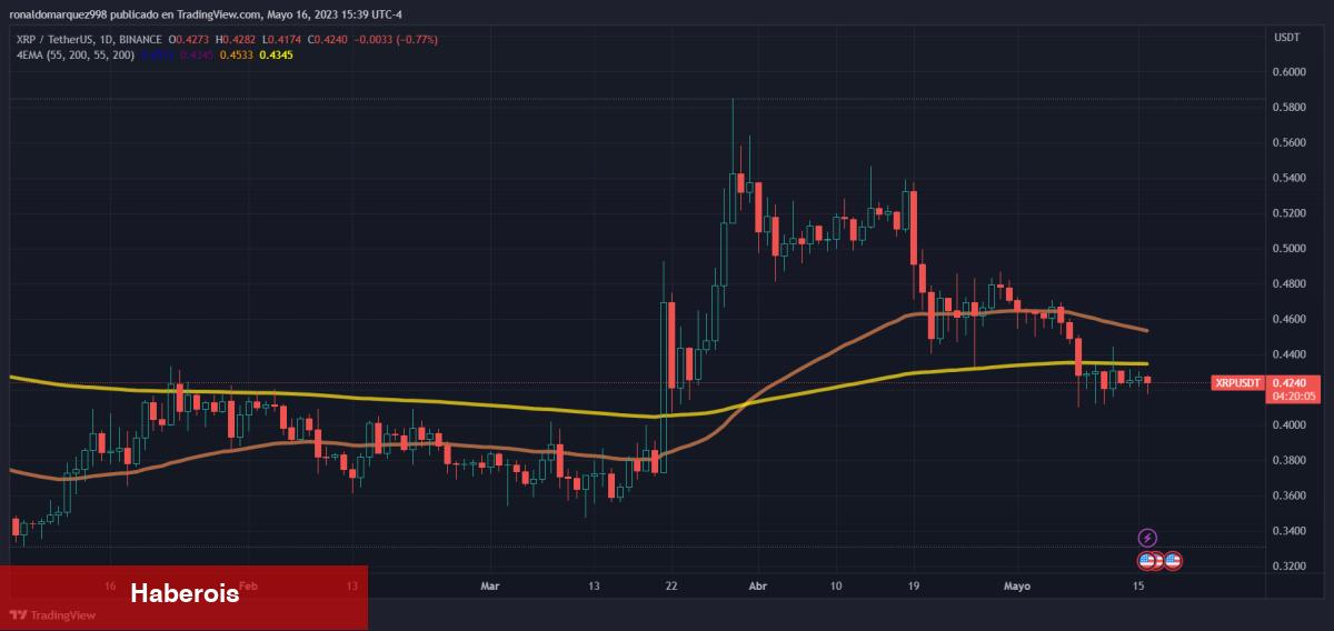 Bu 5 Altcoin Patlama Sinyali Verirken Bitcoin Düşüyor!