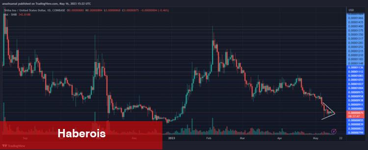 Bu 5 Altcoin Patlama Sinyali Verirken Bitcoin Düşüyor!